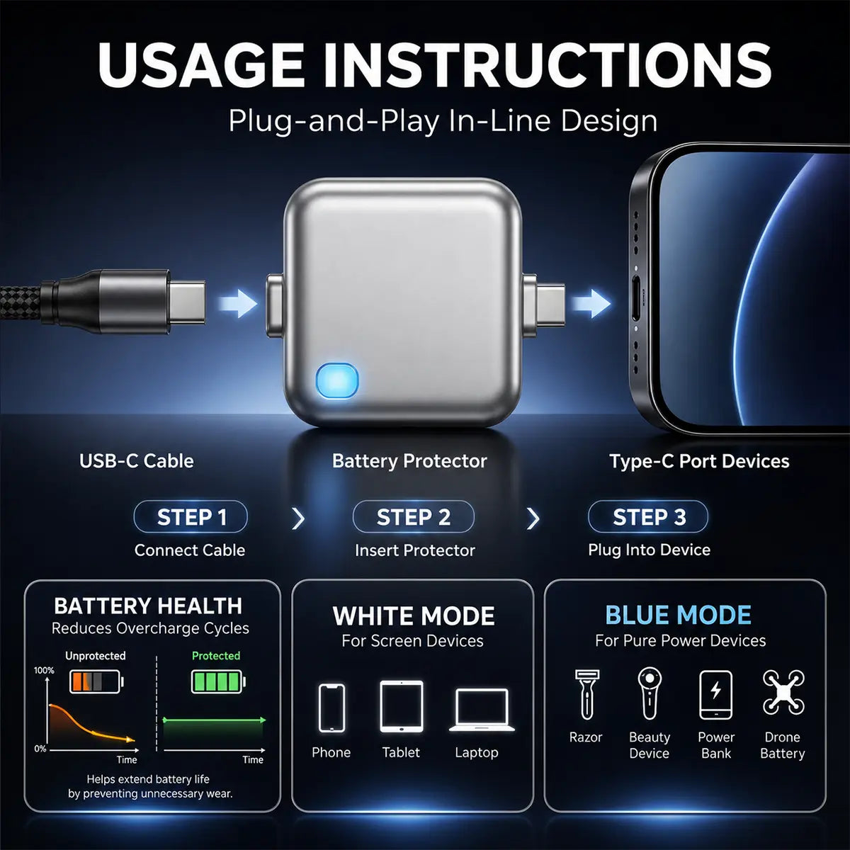 Revolutionary 140W Type-C Battery Guard: Automatic Charging with Smart Auto-Stop & Anti-Overcharge Protection for All Your Devices